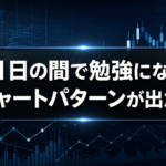 【カリキュラム】1日の間で勉強になるチャートパターンが出た日【過去動画】