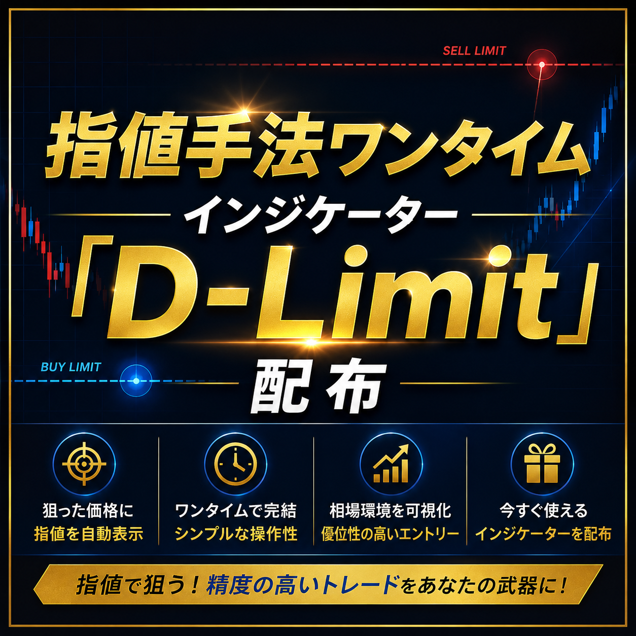 【インジケーター】指値手法インジケーター「D-Limit」配布