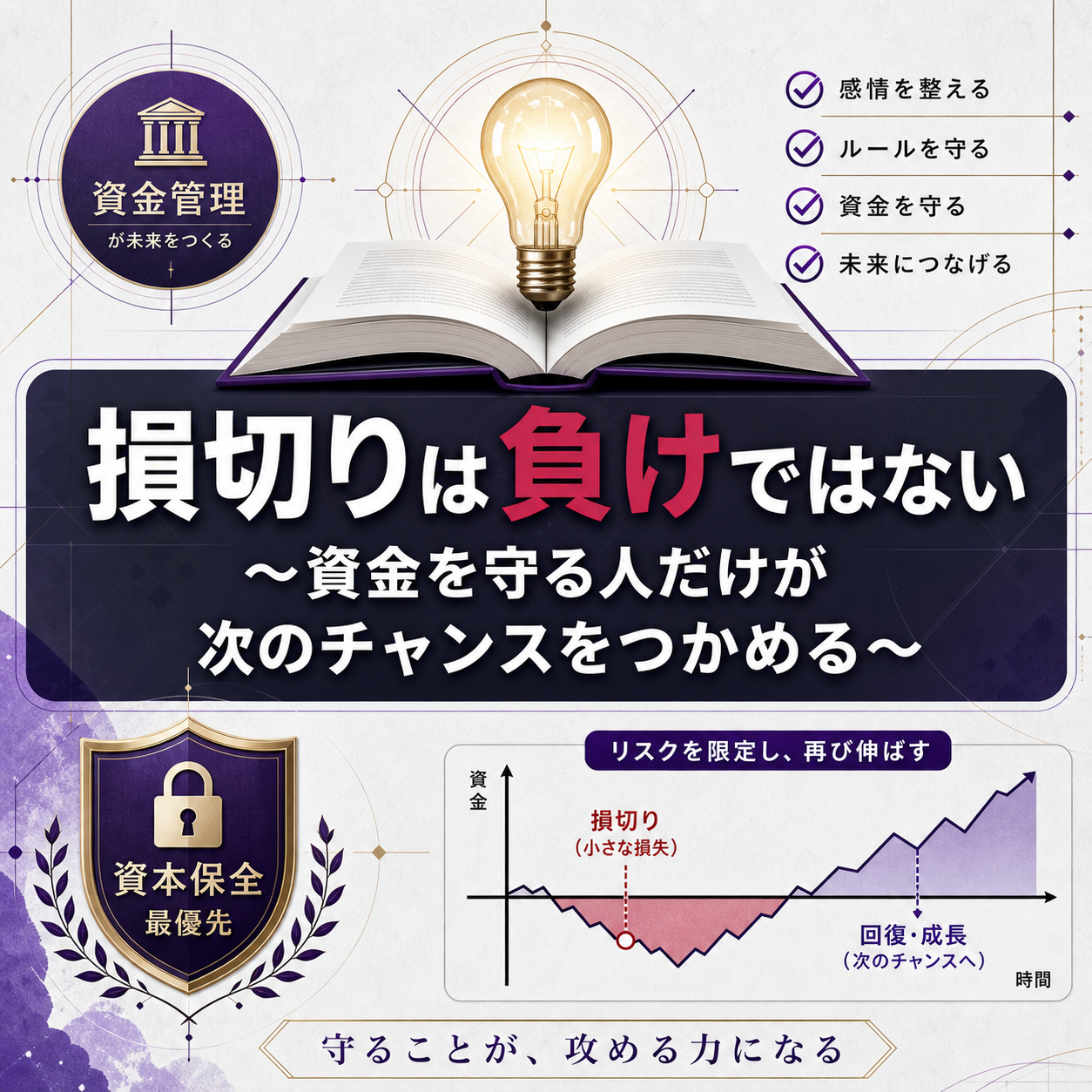 損切りは負けではない|FXで資金を守り次のチャンスにつなげる考え方