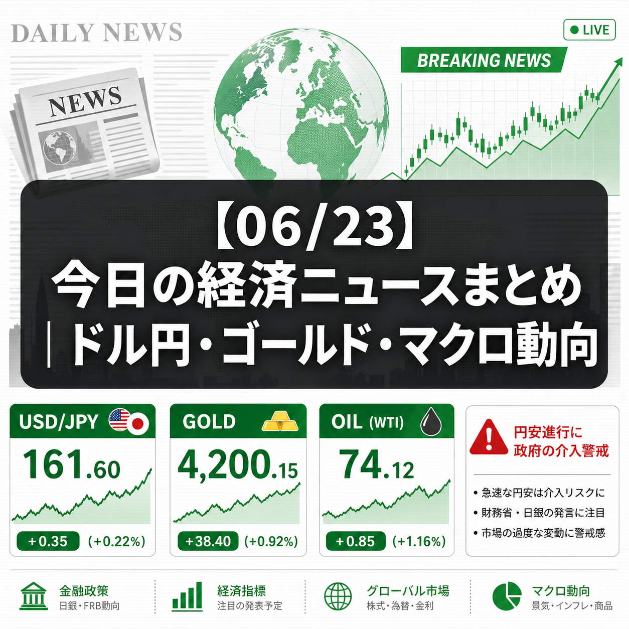 【06/23】今日の経済ニュースまとめ|ドル円・ゴールド・マクロ動向