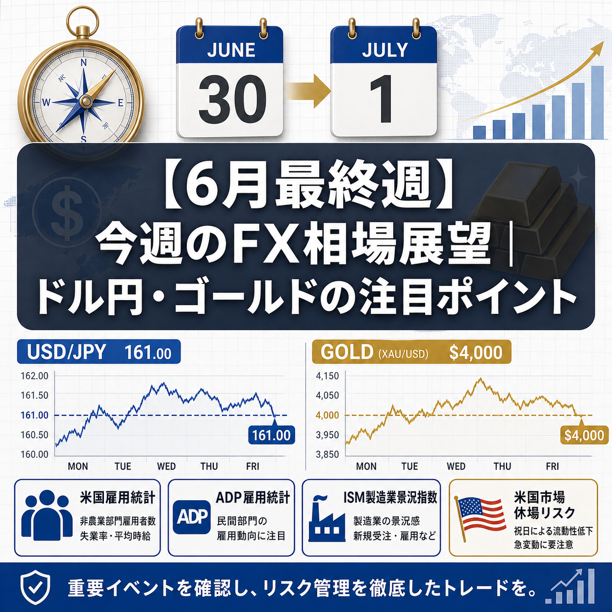 【6月最終週】今週のFX相場展望｜ドル円・ゴールドの注目ポイント