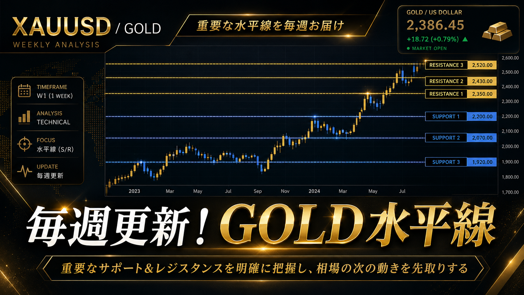 【毎週共有】水平線について【今回だけFreeプラン閲覧可能】