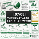 【07/05】今日の経済ニュースまとめ｜ドル円・ゴールド・マクロ動向